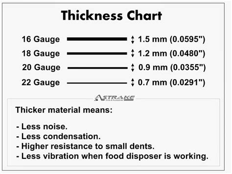 stainless steel sink gauge chart